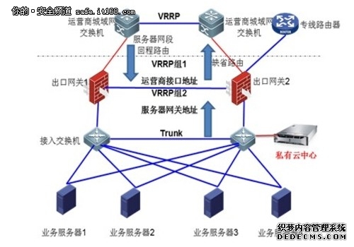全国金融行业首条跨省量子OTN专线环网开通为数据传输筑牢“量子盾”